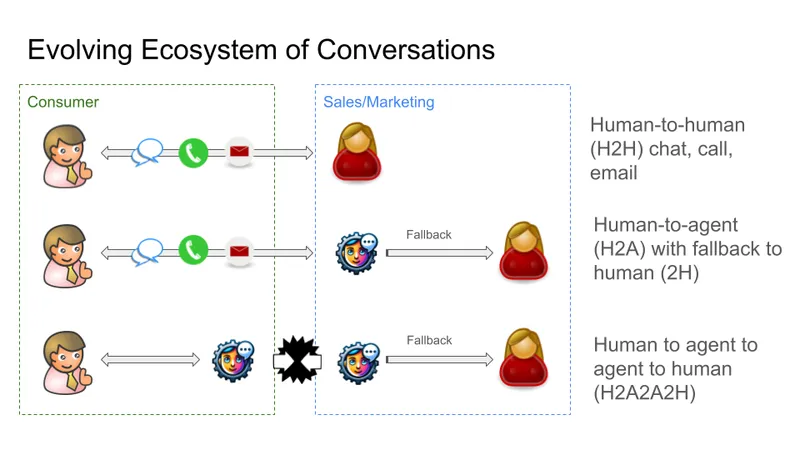 Great Questions at the Conversational AI event